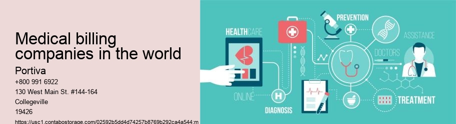 medical billing companies in the world