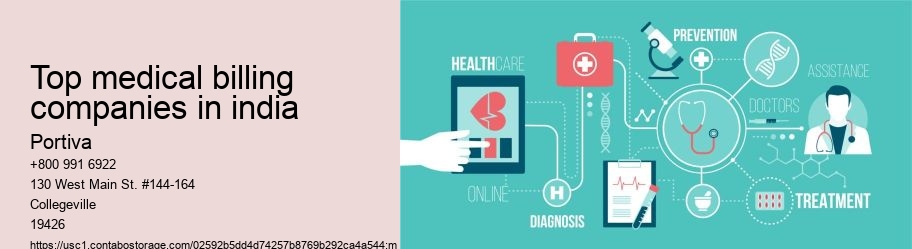 top medical billing companies in india