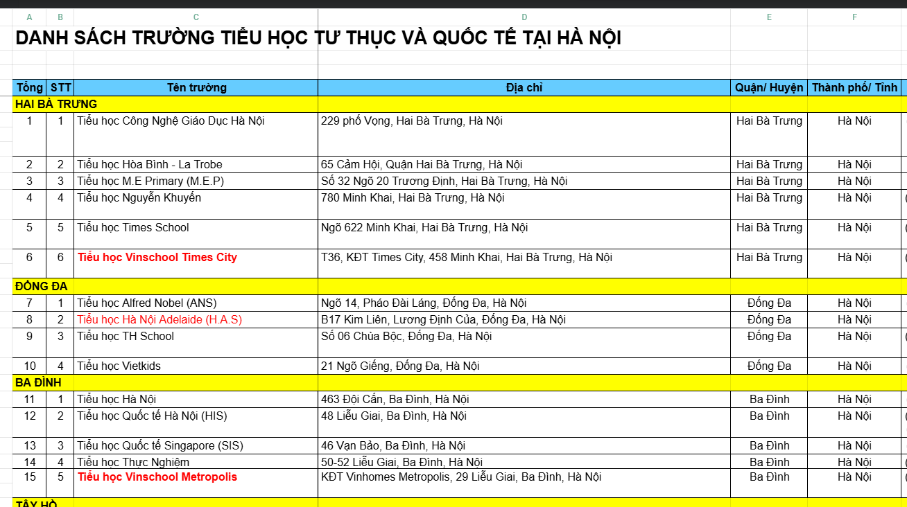 Danh Sách Trường Tiểu Học Tư Thục Và Quốc Tế Tại Hà Nội