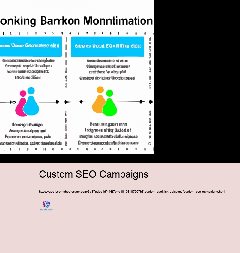 Keeping track of and Analyzing the Impact of Customized Back Links