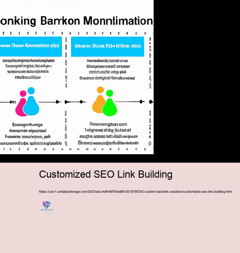 Monitoring and Examining the Effect of Customized Back Links