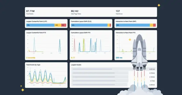 Frontend Monitoring: Deliver Seamless and Performant User Experiences