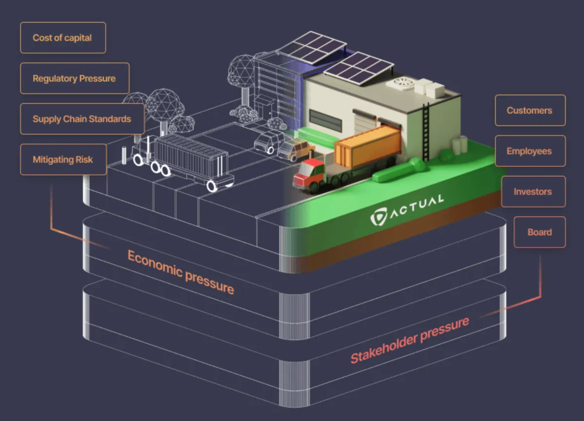 Actual, which renders company ESG data in a SimCity-like platform, raises $5M seed | TechCrunch
