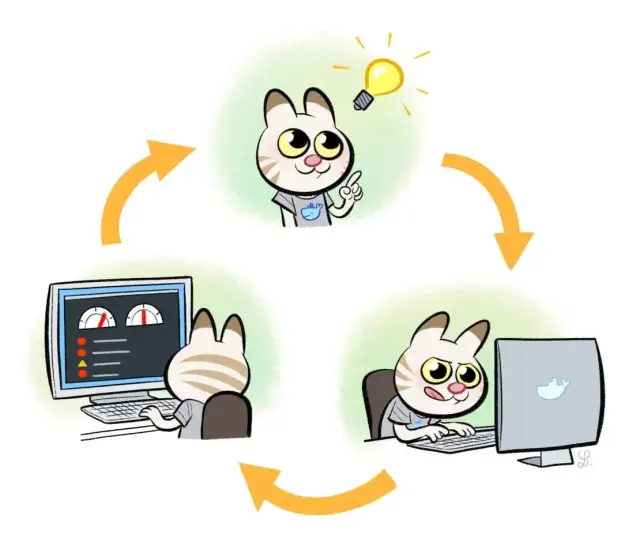 State of Application Development Survey: Tell Us How You Develop!