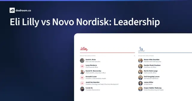 Eli Lilly vs Novo Nordisk: Leadership