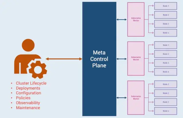 Google Anthos from the Eyes of a Kubernetes Developer
