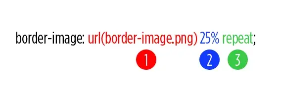 Understanding border-image