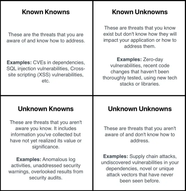 Limitations of CVE-Based Security Scanners: A Deep Dive into 3 Notable Supply Chain Attacks