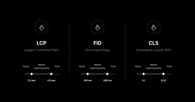 How Core Web Vitals Will Impact Google Rankings in 2021