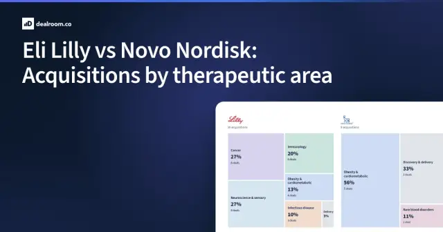 Eli Lilly vs Novo Nordisk: Acquisitions by therapeutic area