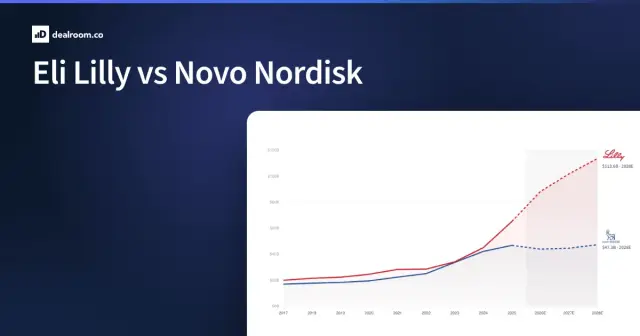 Eli Lilly vs Novo Nordisk