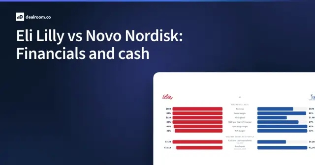 Eli Lilly vs Novo Nordisk: Financials and cash