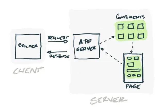 Components: Server-Side vs. Client-Side
