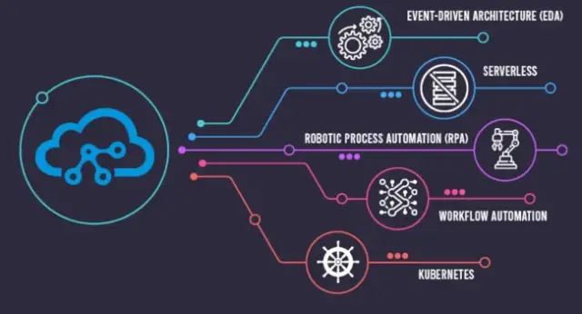 TriggerMesh 1.0 Platform Promises Event-Driven Production Workflows Across the Clouds