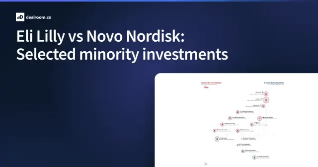 Eli Lilly vs Novo Nordisk: Selected minority investments