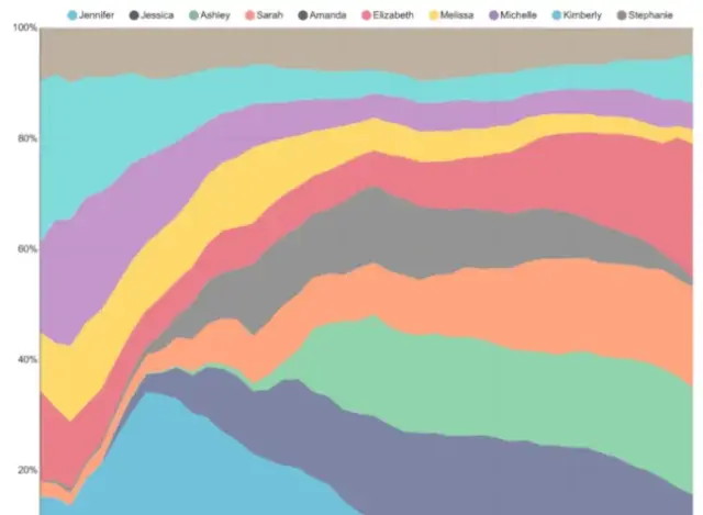 Explore and Visualize Data the Apache Superset Way