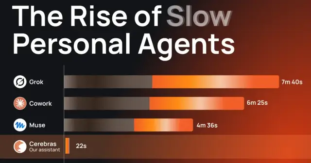 The rise of slow personal assistants