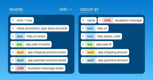 Relational Query Superpowers - Root, Parent, Any | Honeycomb