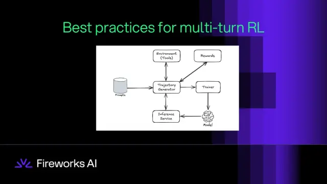 Best Practices for Multi-Turn RL