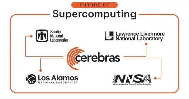 Cerebras Breaks Exascale Record for Molecular Dynamics Simulations - Cerebras