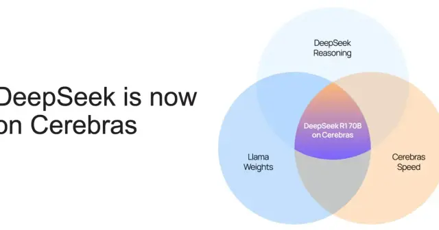 Cerebras Launches World Fastest DeepSeek R1 Llama-70B Inference - Cerebras