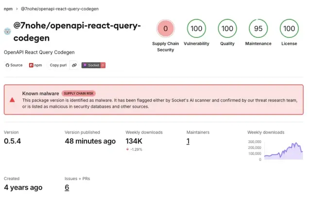 OpenAPI React Query Codegen Compromised in Mini Shai-Hulud npm Supply Chain Attack