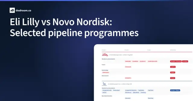 Eli Lilly vs Novo Nordisk: Selected pipeline programmes