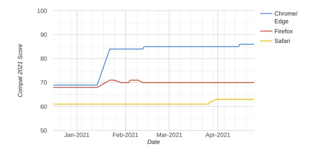 Progress Delayed Is Progress Denied | CSS-Tricks