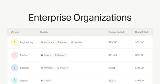 Introducing organizations for Cursor Enterprise · Cursor