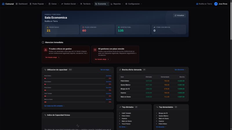 Captura: Analíticas de Economía