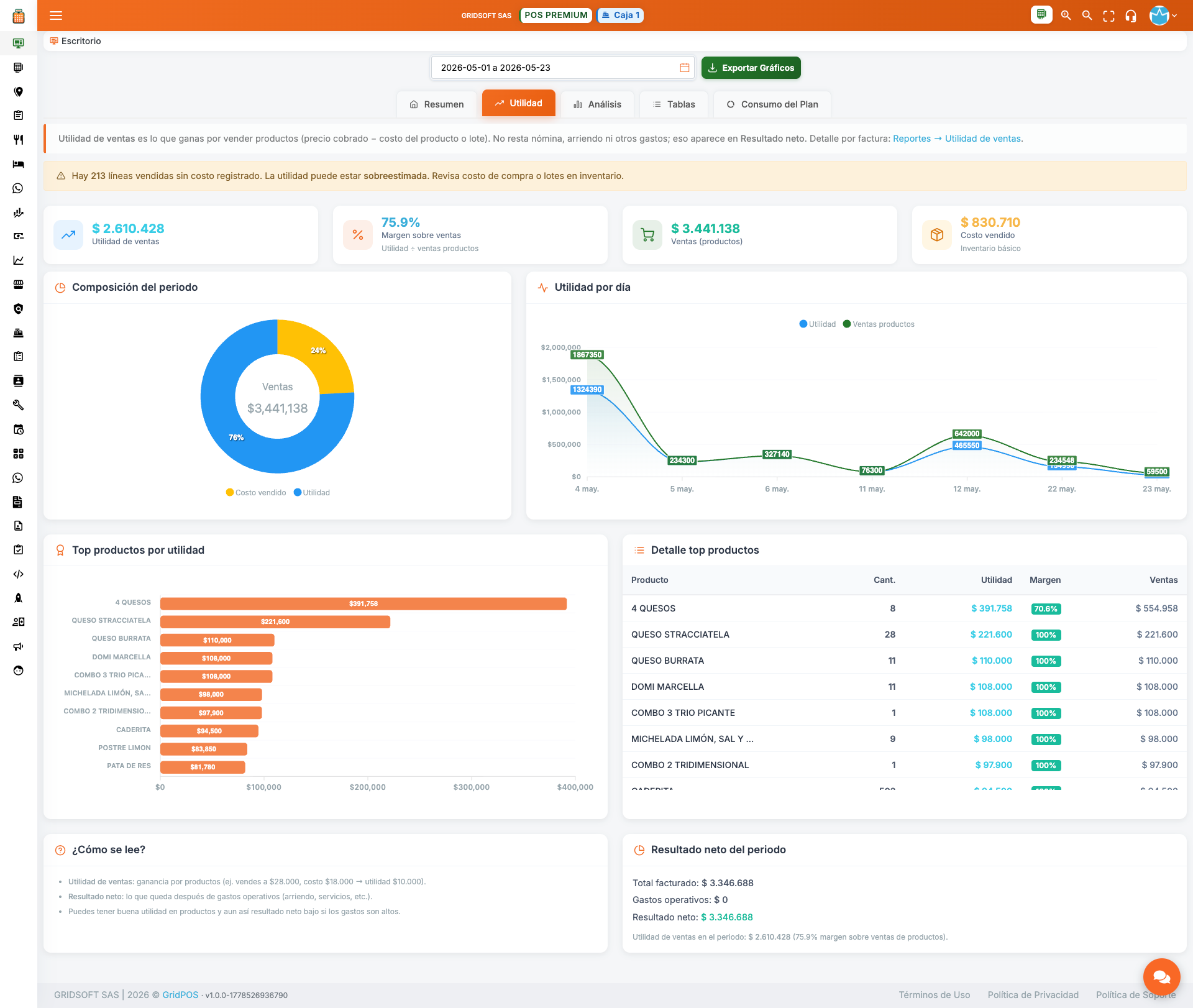 Dashboard – pestaña Utilidad