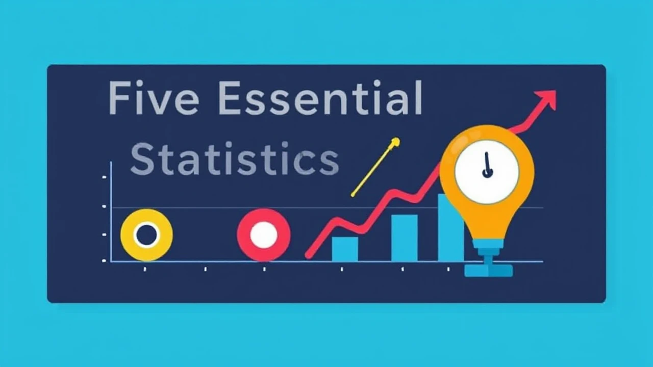 Five Essential Statistics All Entrepreneur Needs to Keep an Eye On