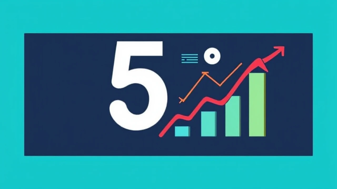 5 Critical Statistics All Entrepreneur Needs to Keep an Eye On