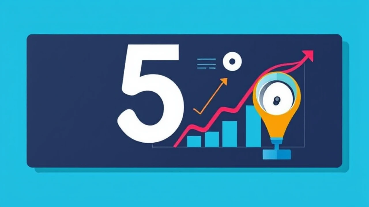 5 Critical Indicators All Entrepreneur Needs to Monitor