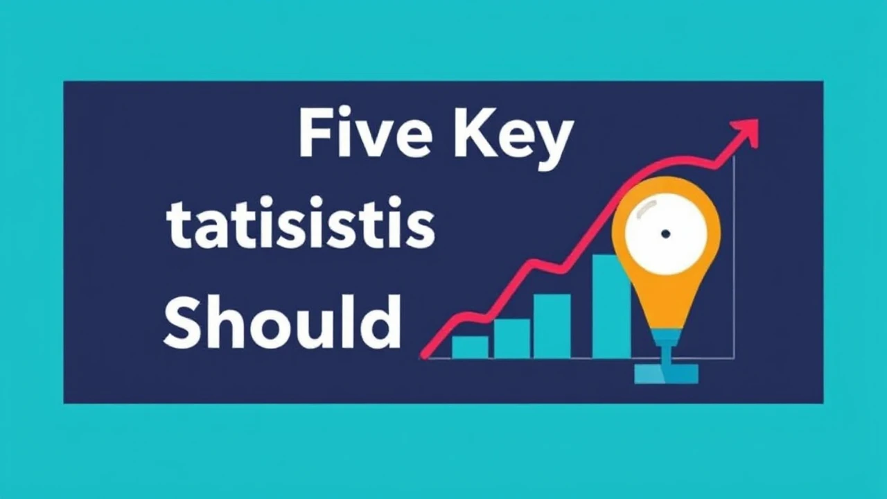 Five Key Statistics All Company Owner Should Monitor