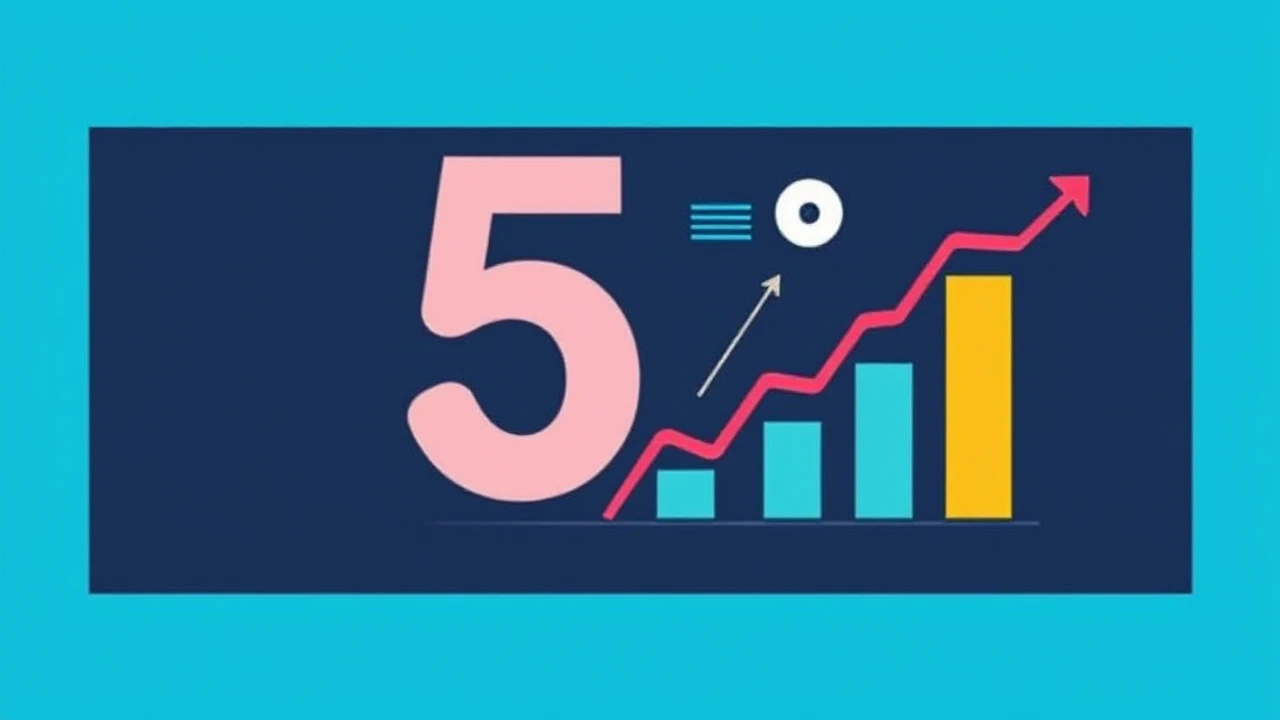 5 Critical Indicators Each Entrepreneur Should Keep an Eye On