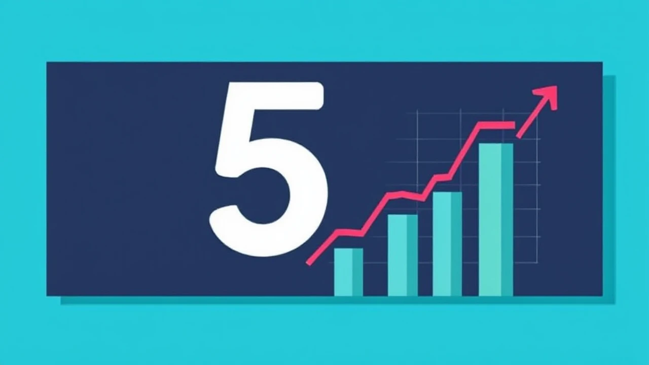 5 Key Indicators All Company Owner Must Track