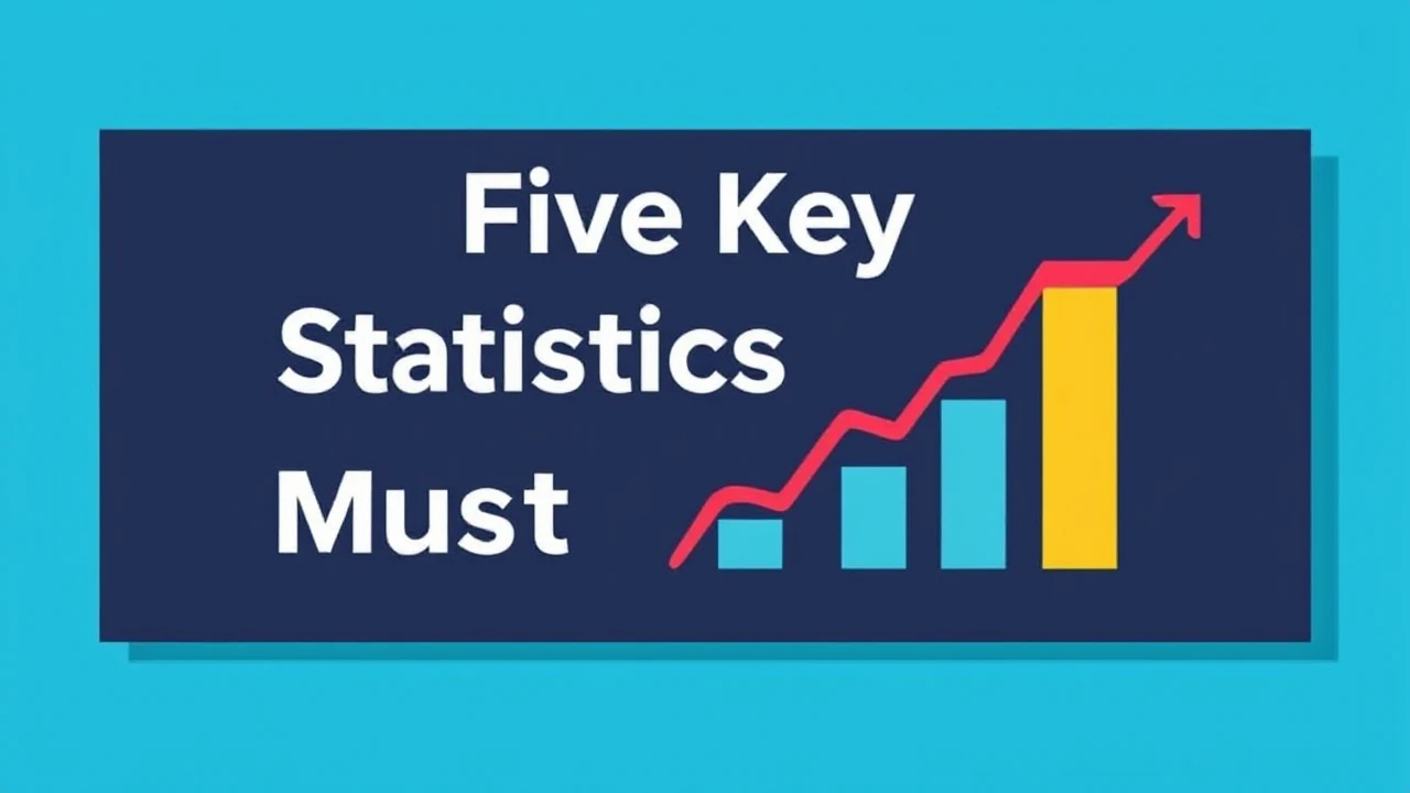 Five Key Statistics Each Entrepreneur Must Monitor