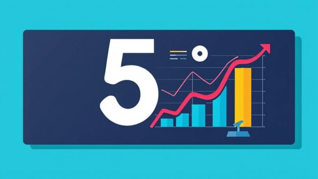 5 Critical Indicators All Entrepreneur Needs to Monitor