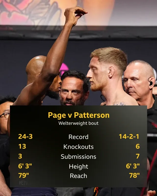 Ultimate Fighting Championship London Event: Careful Beginning to Bout Involving Murphy & Evloev