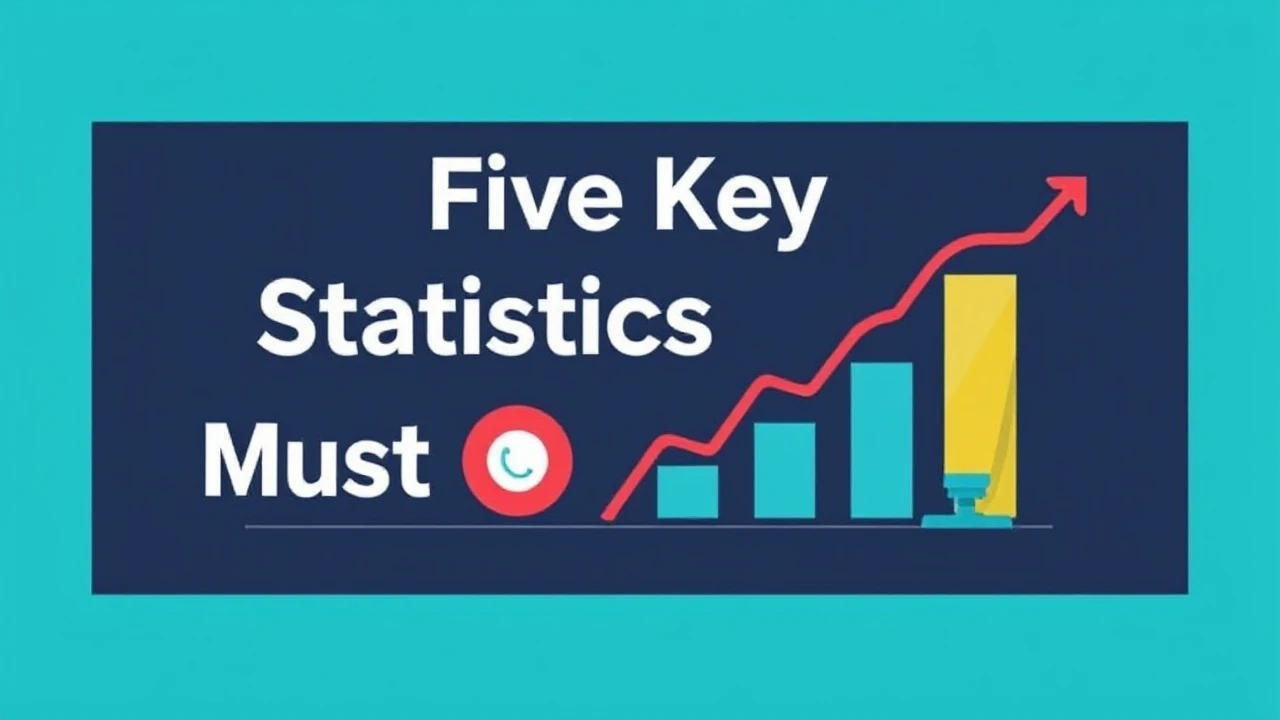 Five Key Statistics Each Entrepreneur Must Keep an Eye On