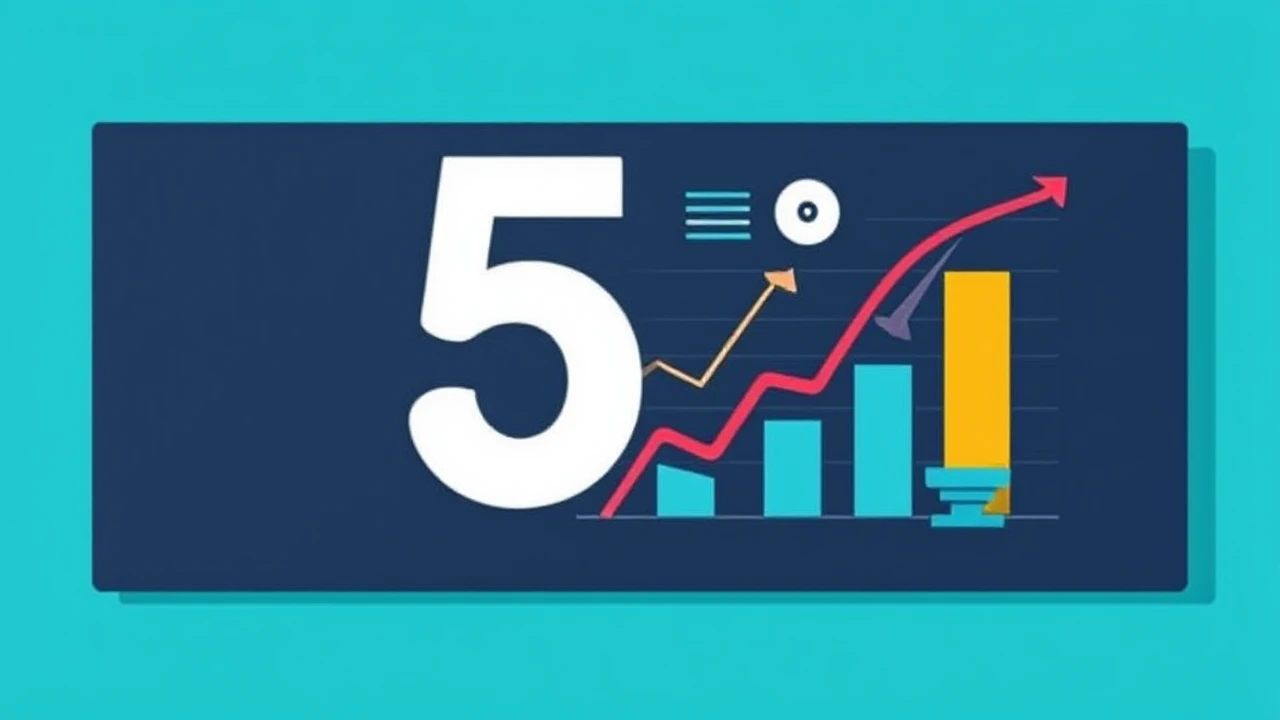 5 Critical Indicators All Entrepreneur Must Keep an Eye On