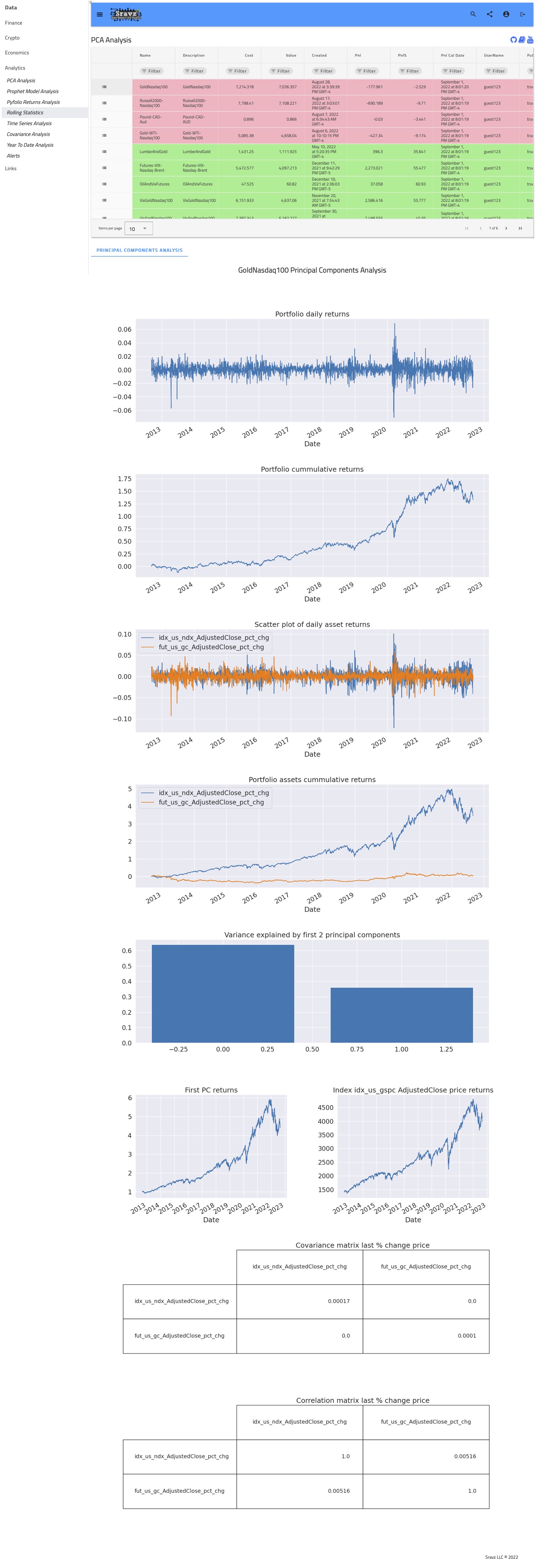 Sravz-PCA-Analysis-Page