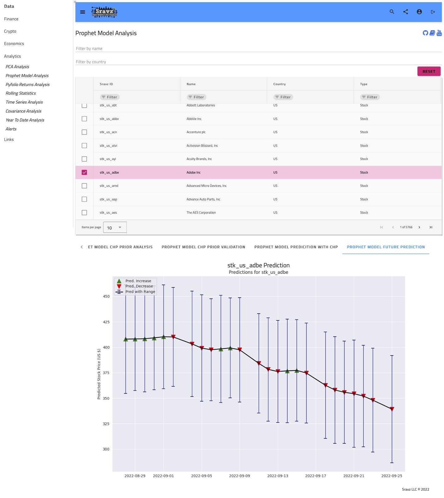 Sravz-Prophet-Modle-Analysis-Page