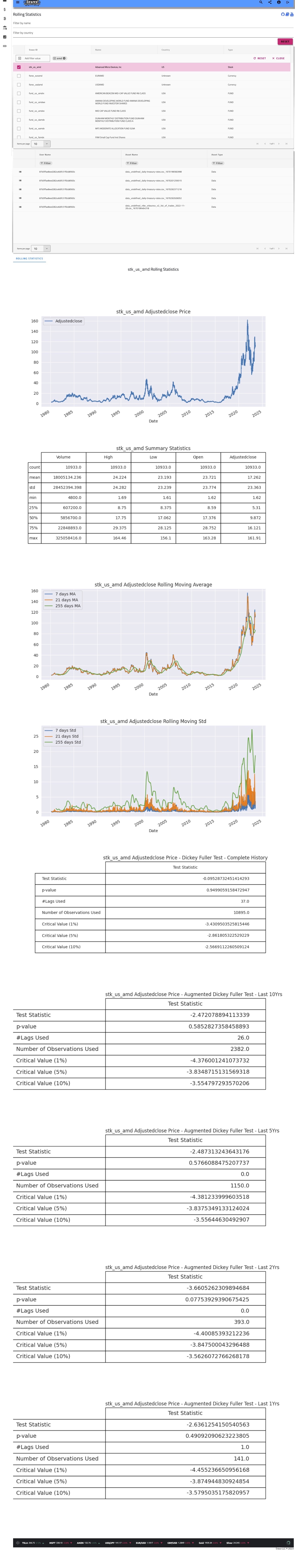 Sravz-Rolling-Statistics-Page