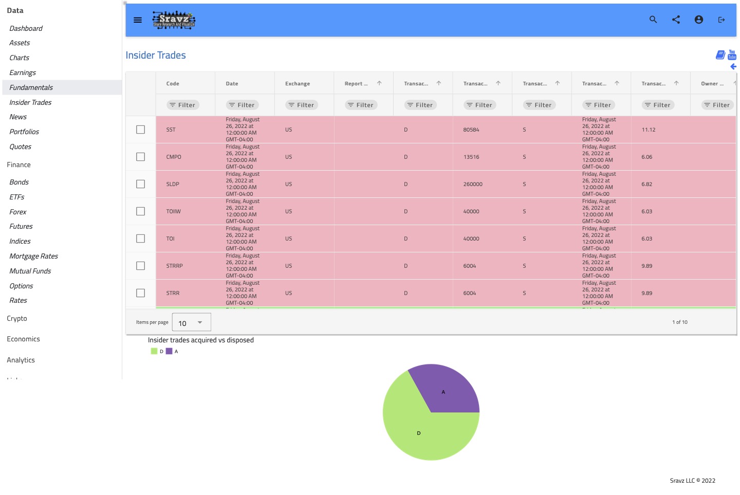 Sravz-Insider-Trades-Page