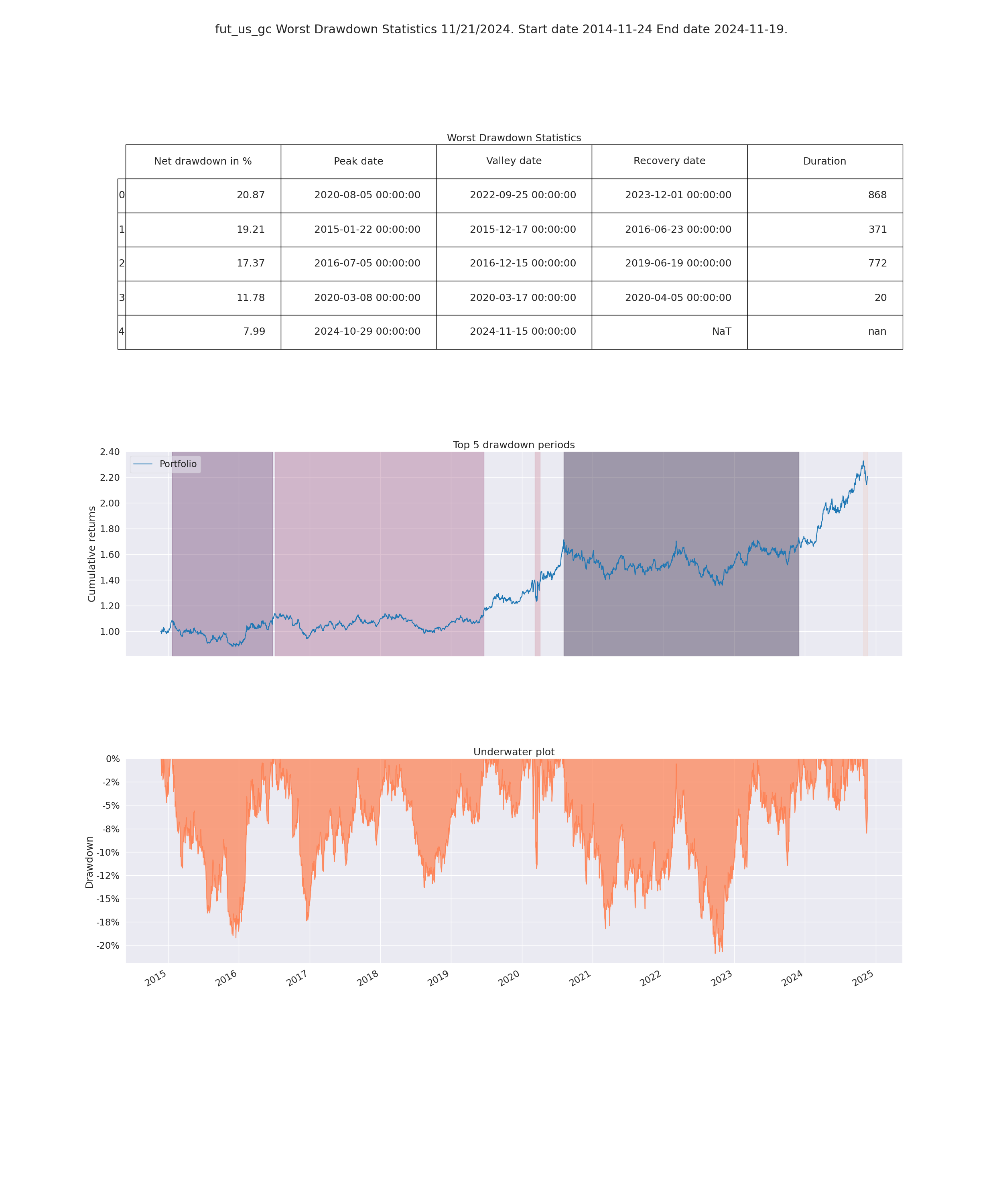 Sravz-Pyfolios-Returns-Page