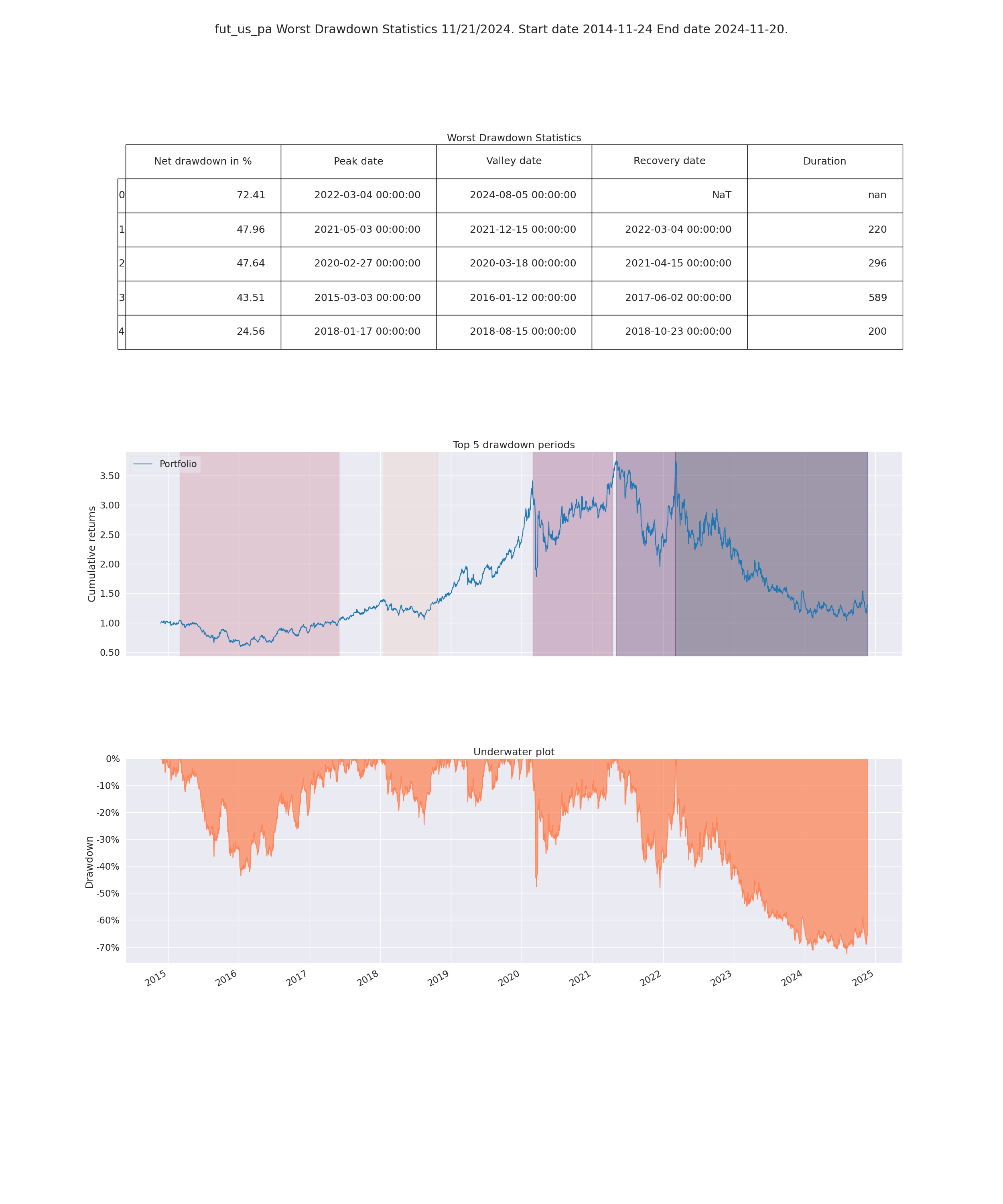 Sravz-Pyfolios-Returns-Page