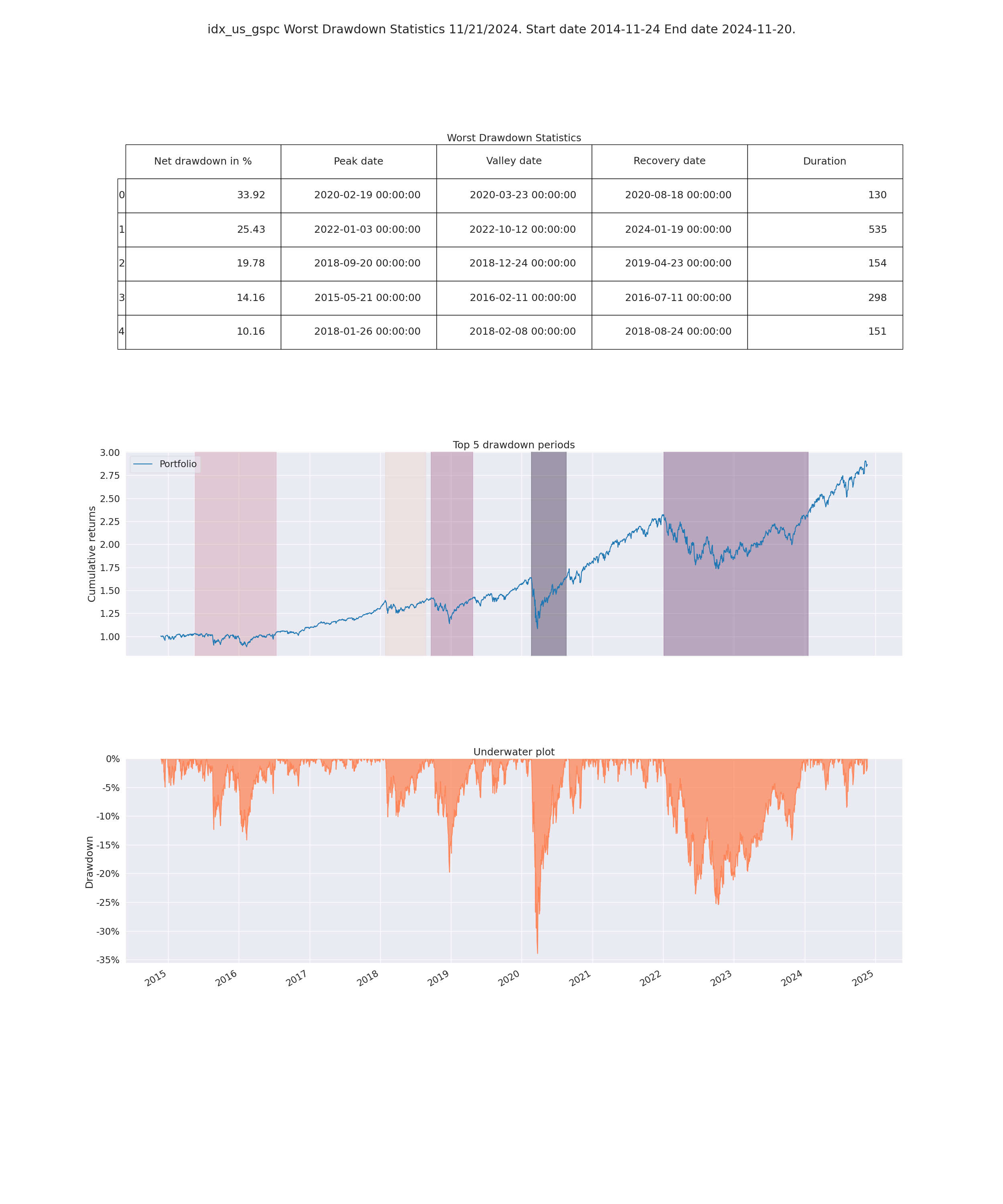 Sravz-Pyfolios-Returns-Page