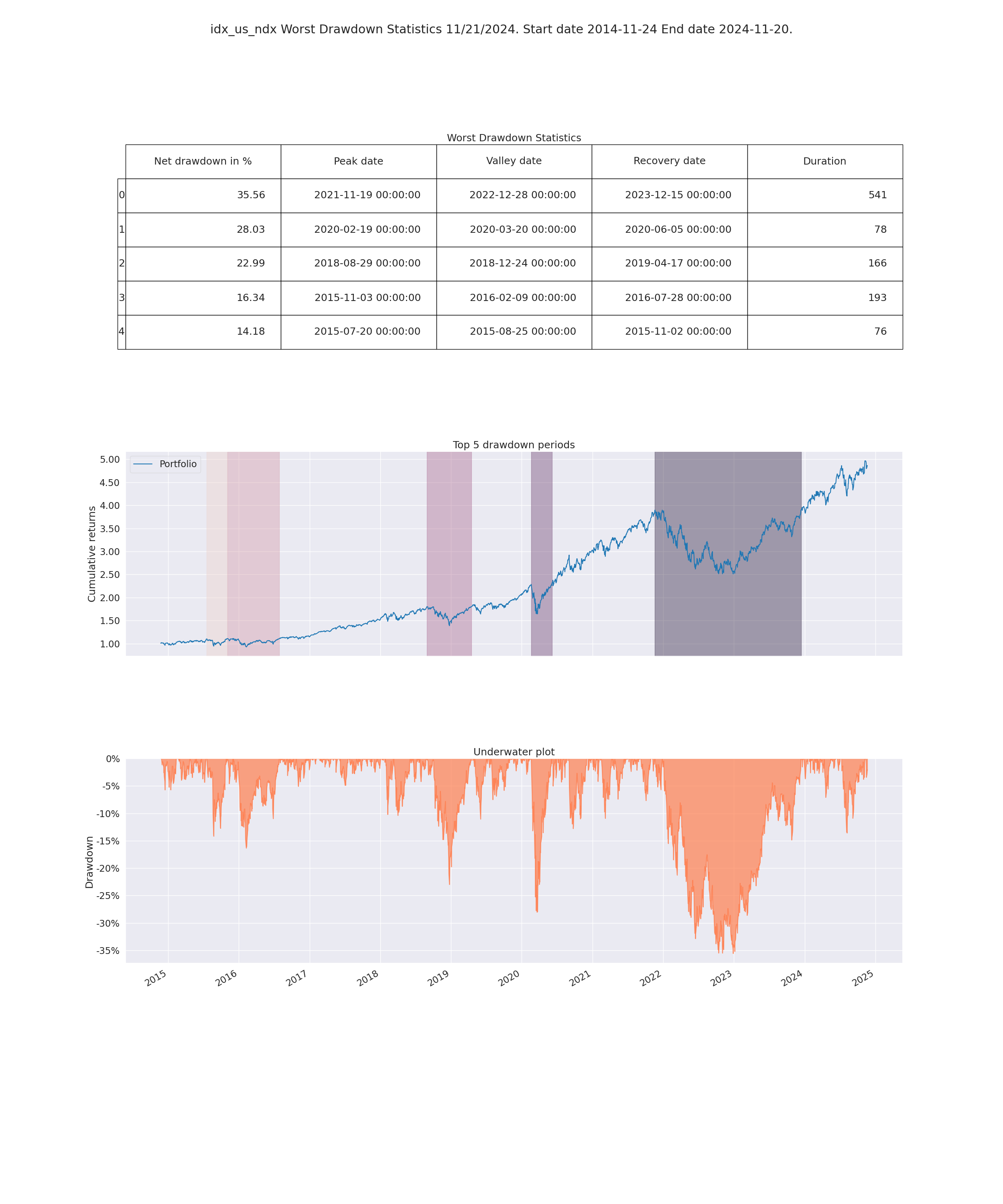 Sravz-Pyfolios-Returns-Page